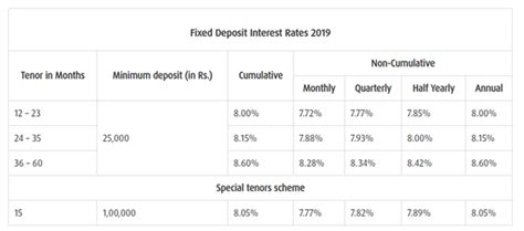absa bank prime interest rate